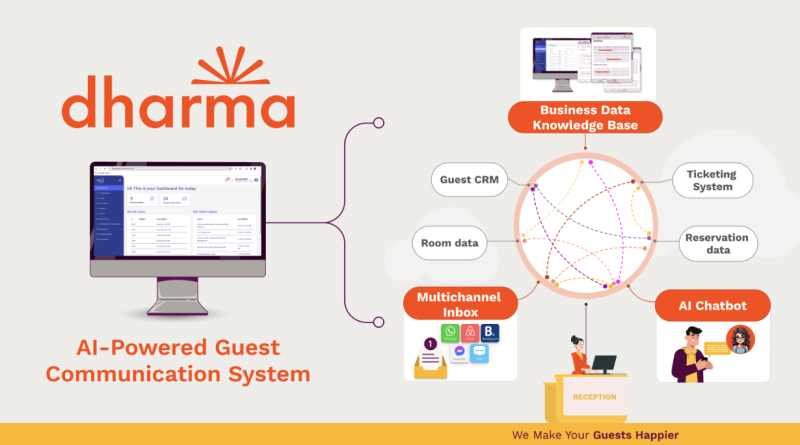 Dharma