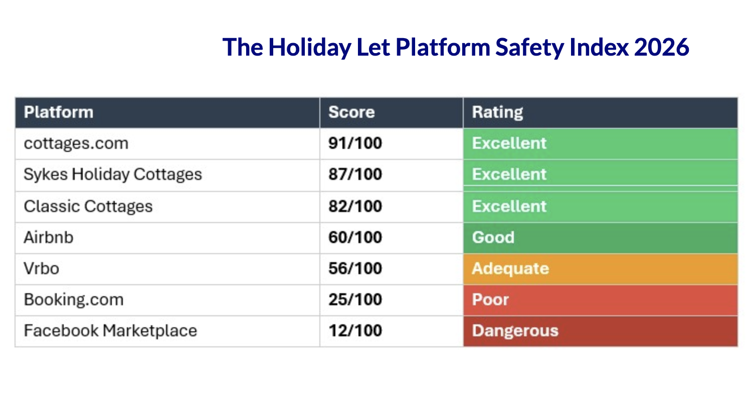 Safety